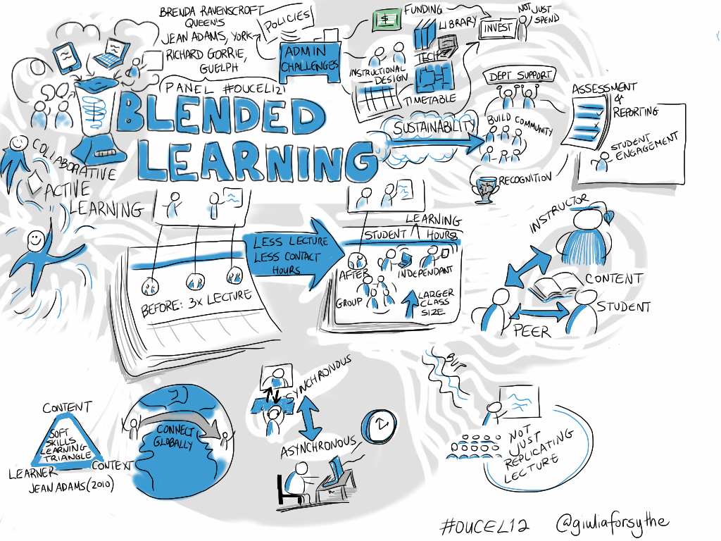 blended-learning